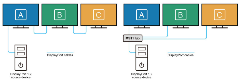 mst display port