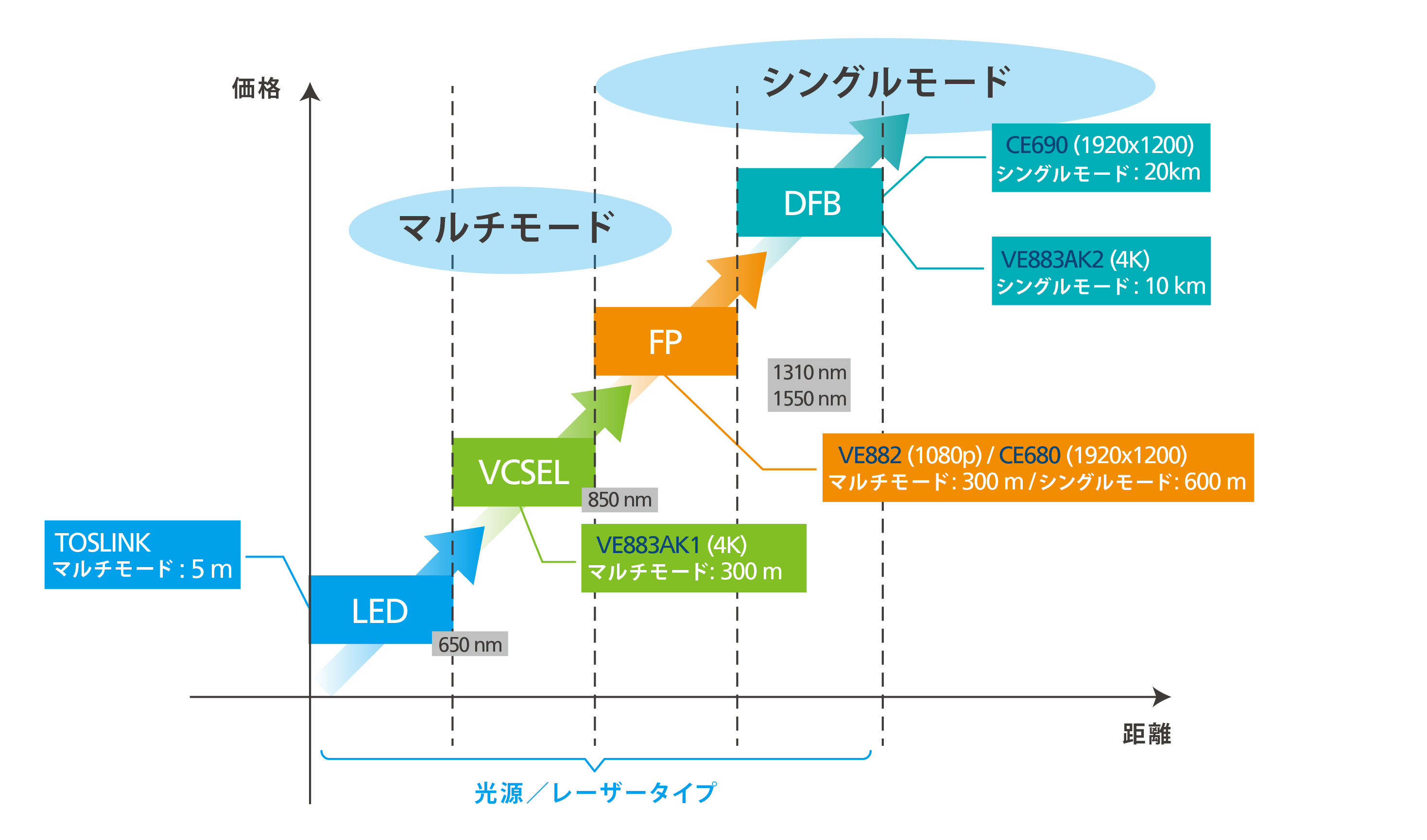光ファイバー伝送の4つの主要な利点 | ATEN Japan