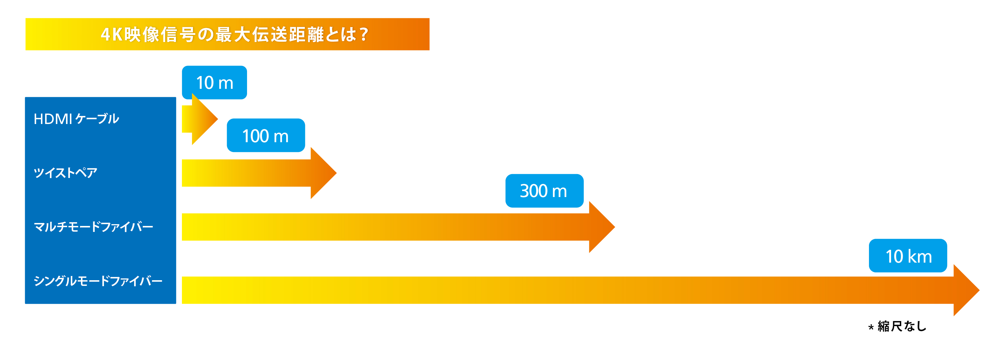 光ファイバー伝送の4つの主要な利点 | ATEN Japan