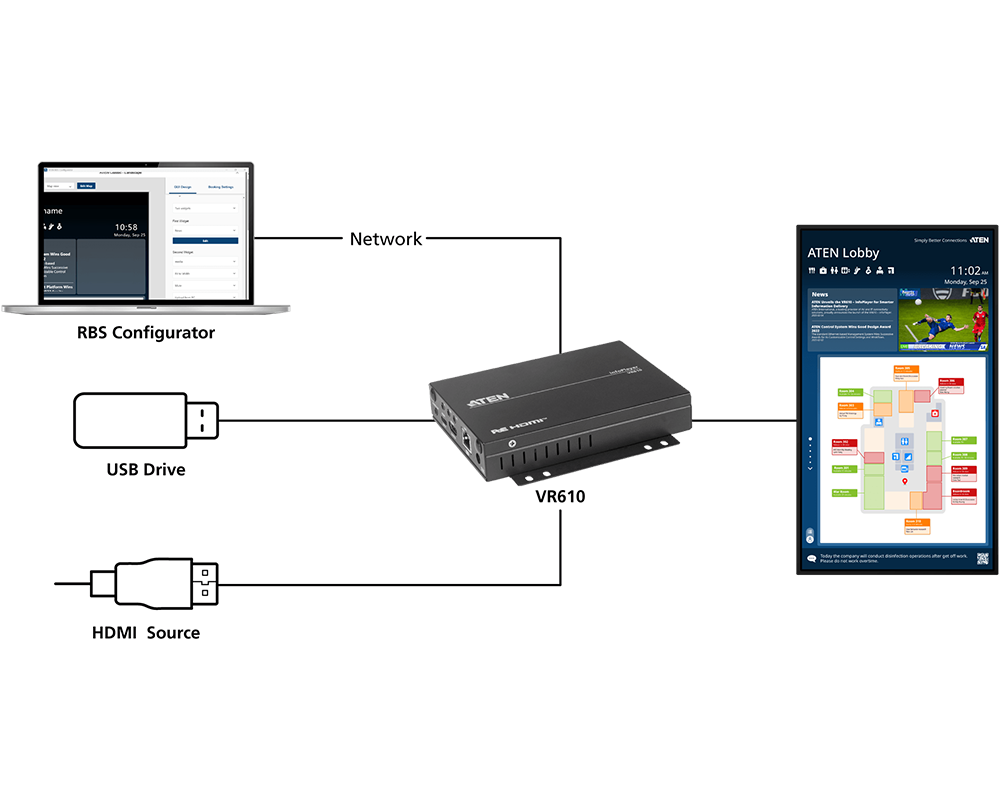 Multimedia Transfer