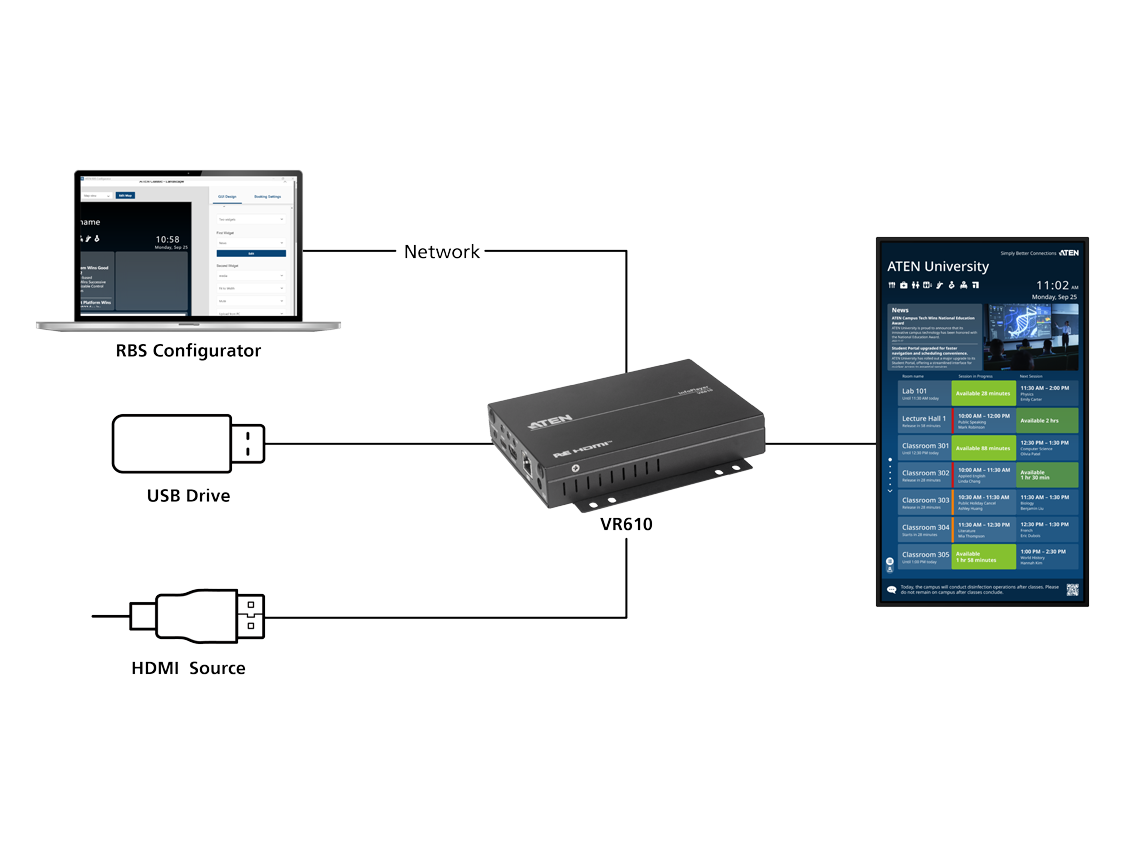 Multimedia Transfer