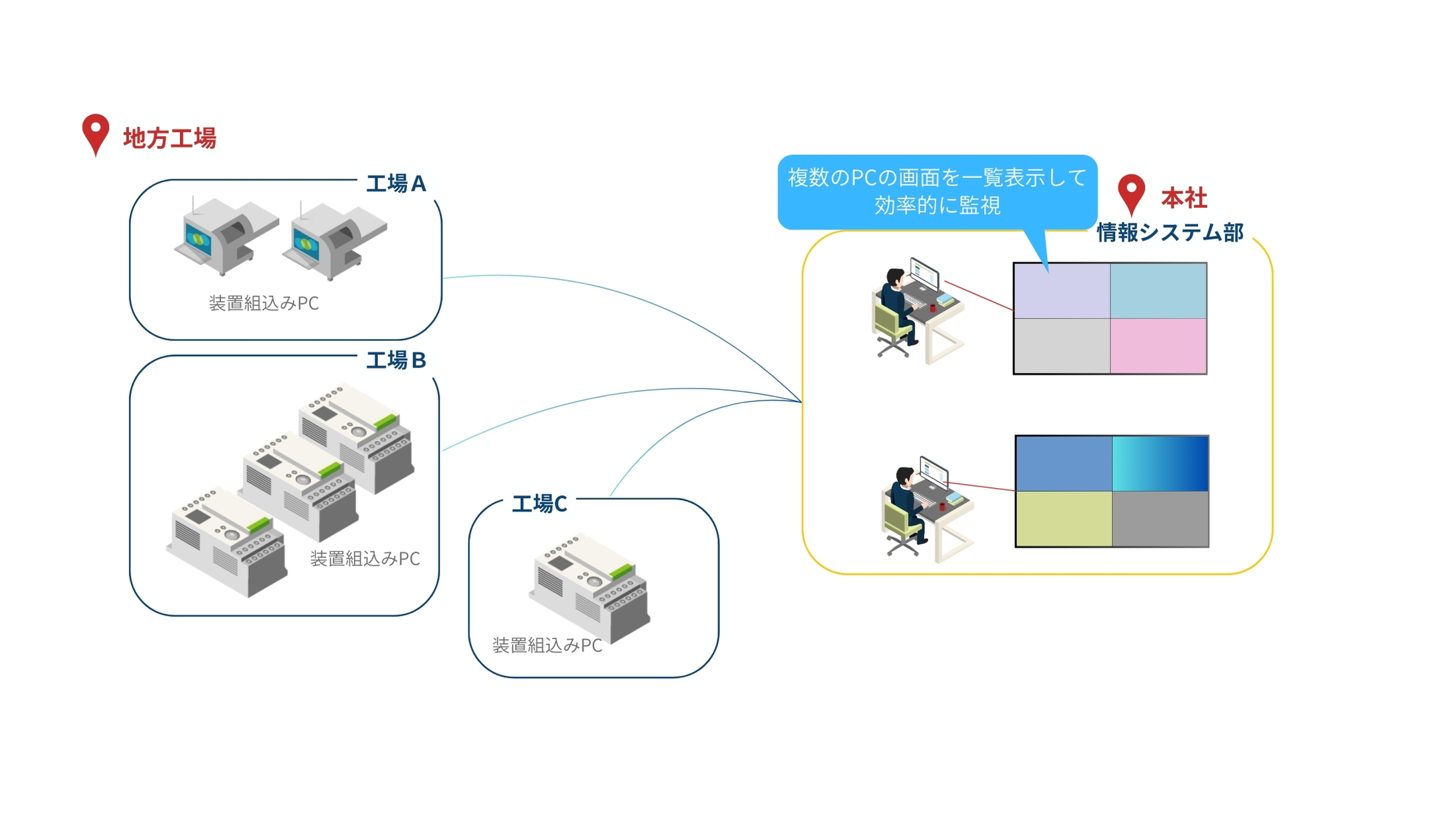 構成図3