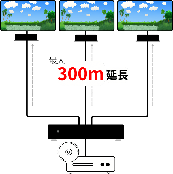 分配延長器