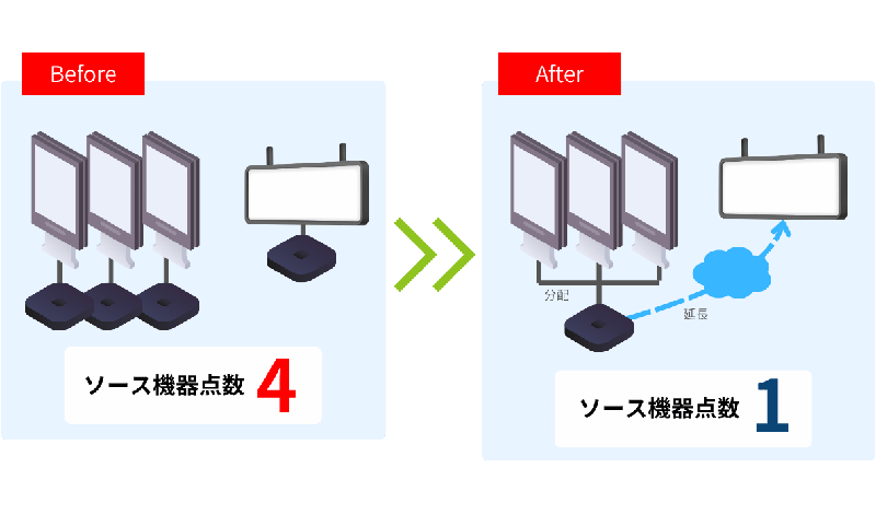 メンテナンスを省力化