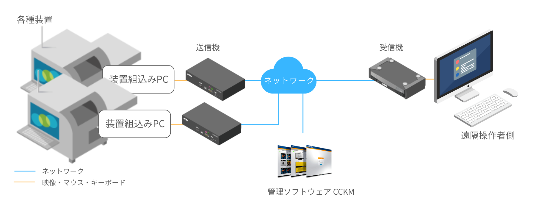コンソール構成図