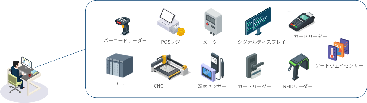 その他の利用シーン