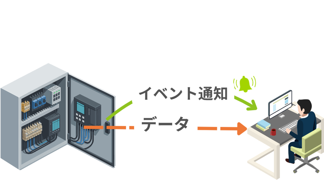データ転送・集約イメージ図