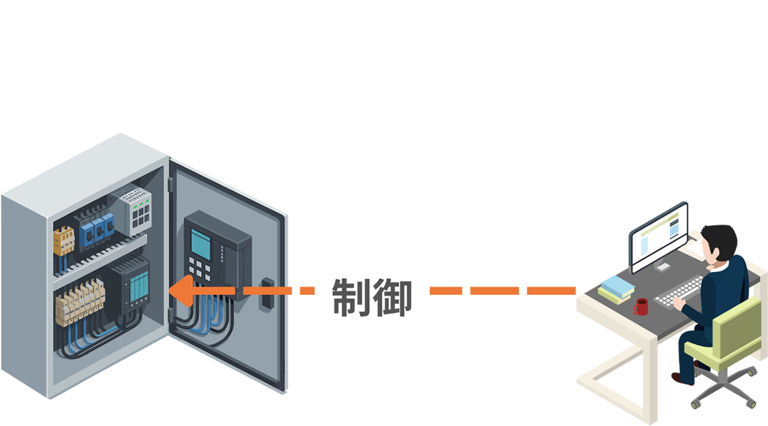 リモートからすぐに装置を確認イメージ図