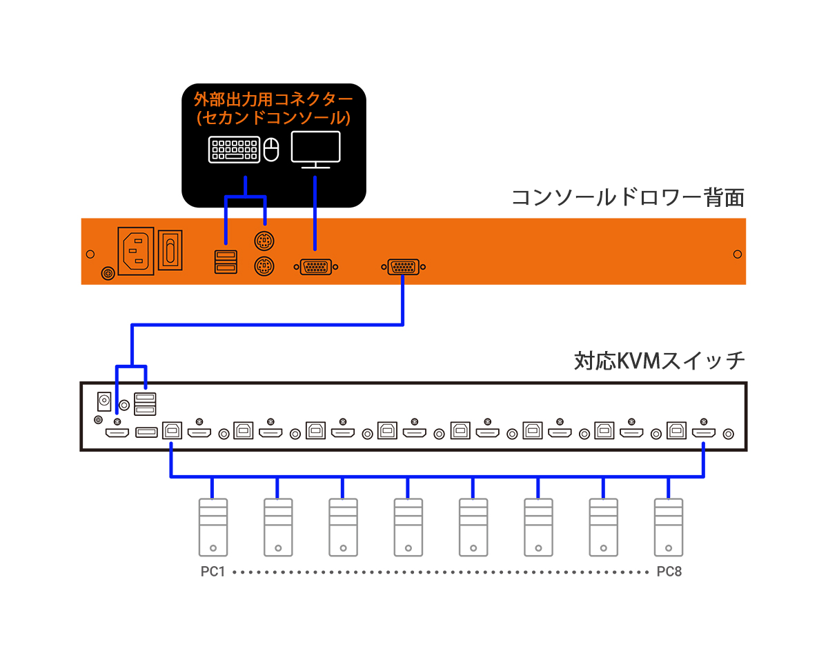 コンソールドロワー
