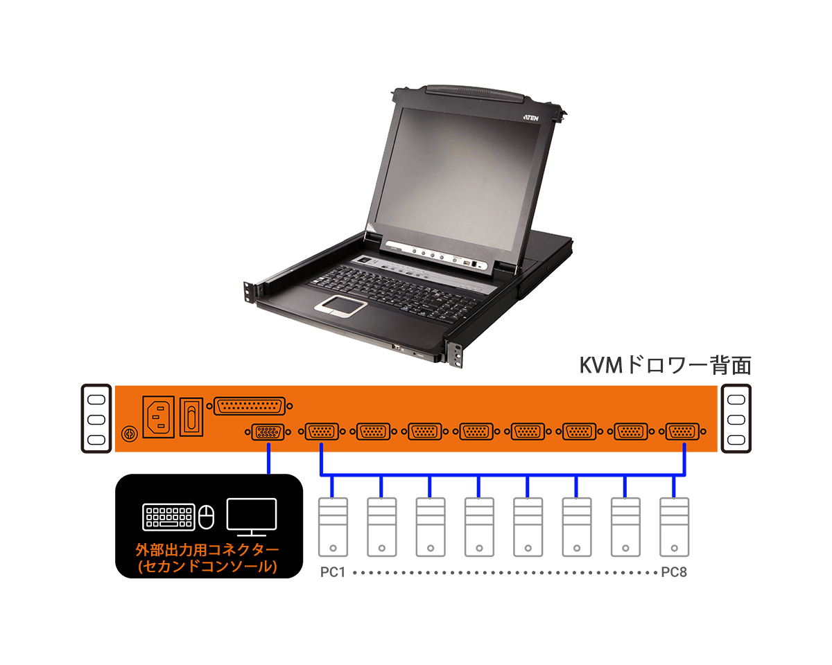 KVMドロワー