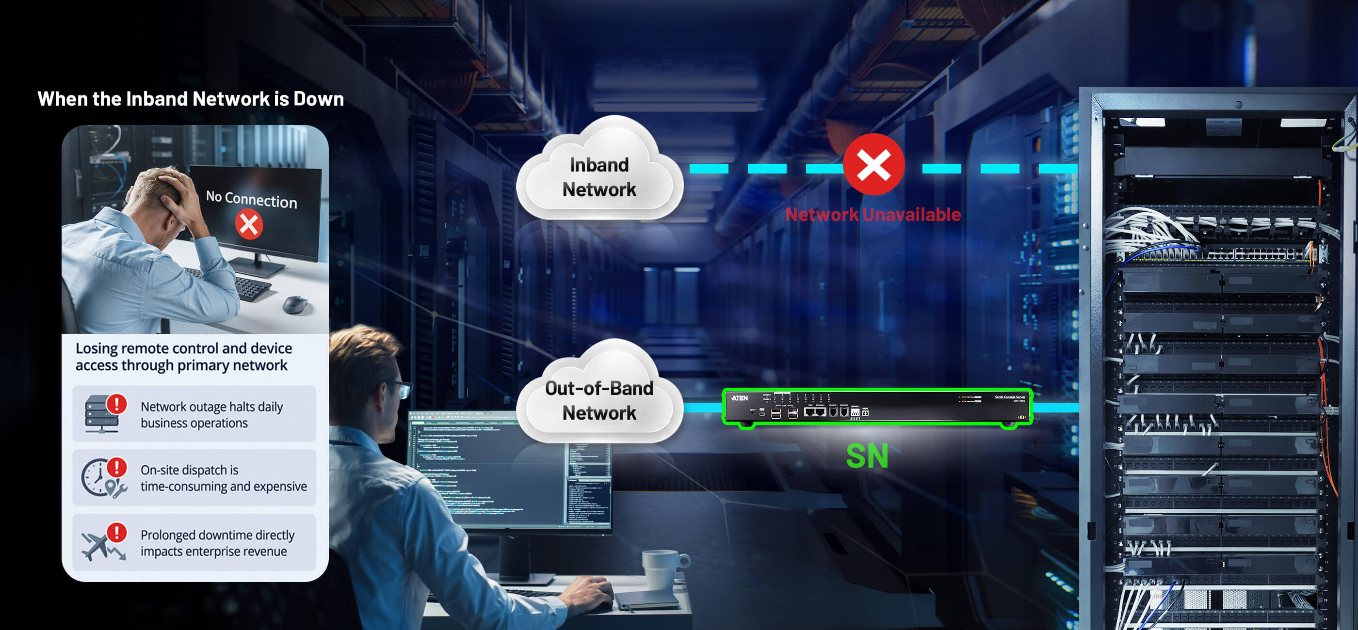 Shared Path vs. Dedicated Management Network