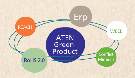 ATEN Green Product