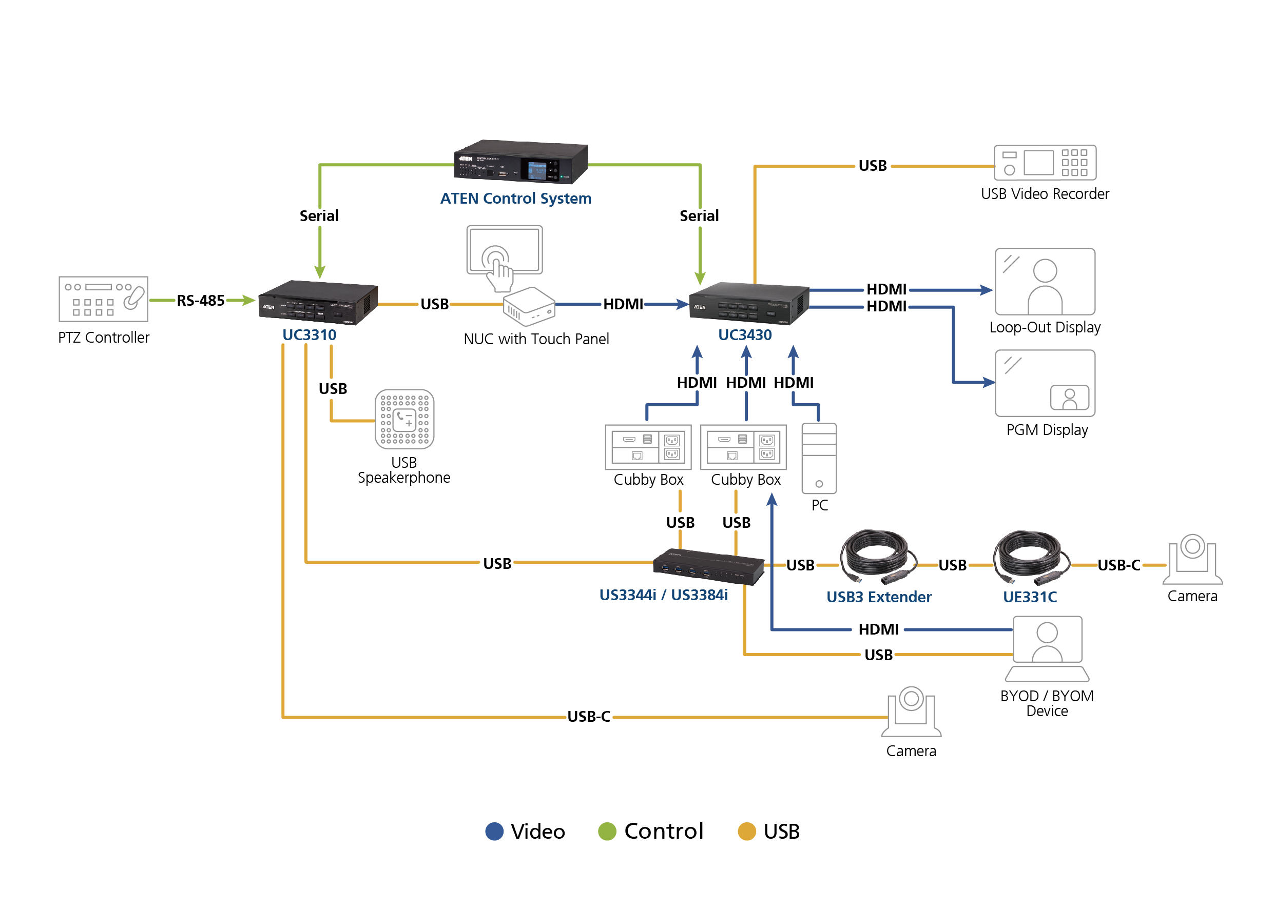 Diagram