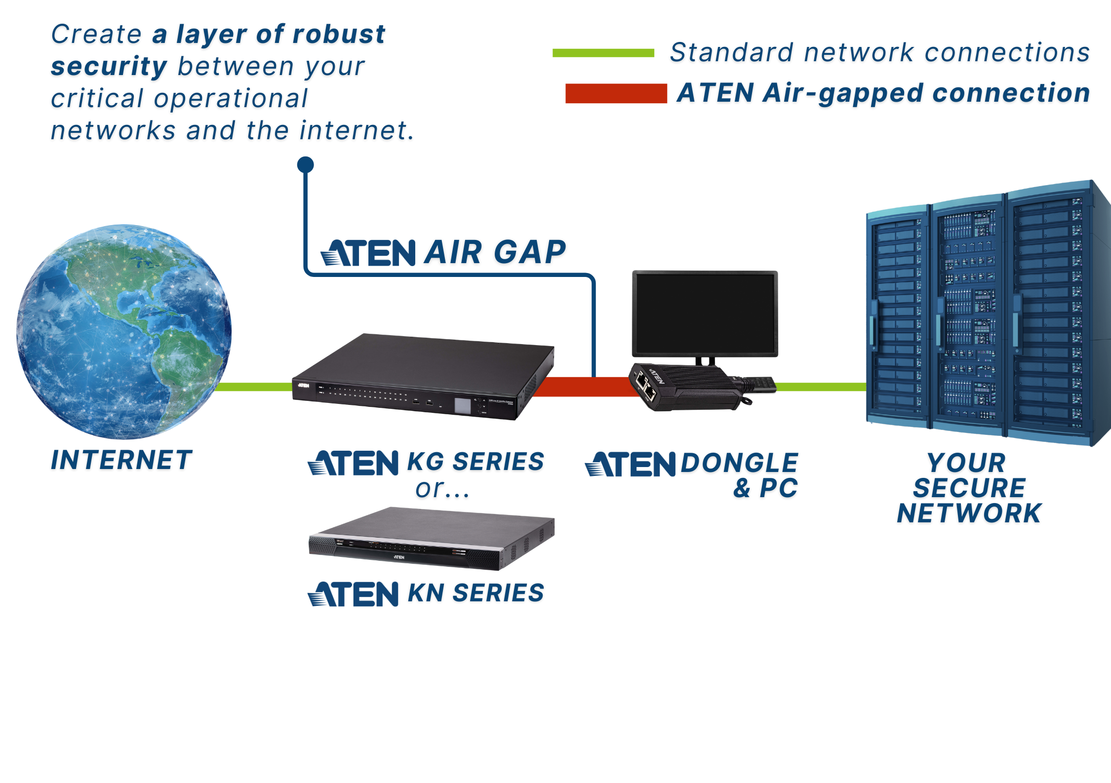 ATEN UK Air-Gapped Connectivity & Secure Network Solutions, with ...