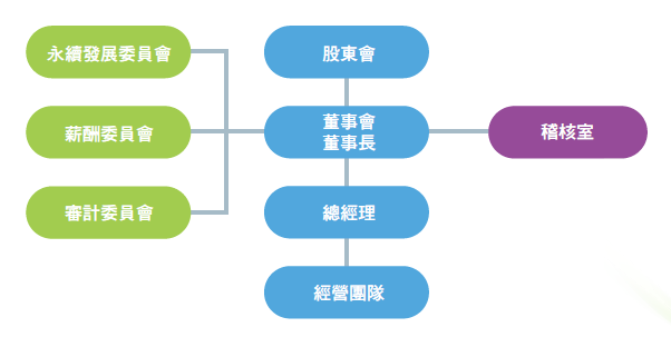 ATEN Company Structure