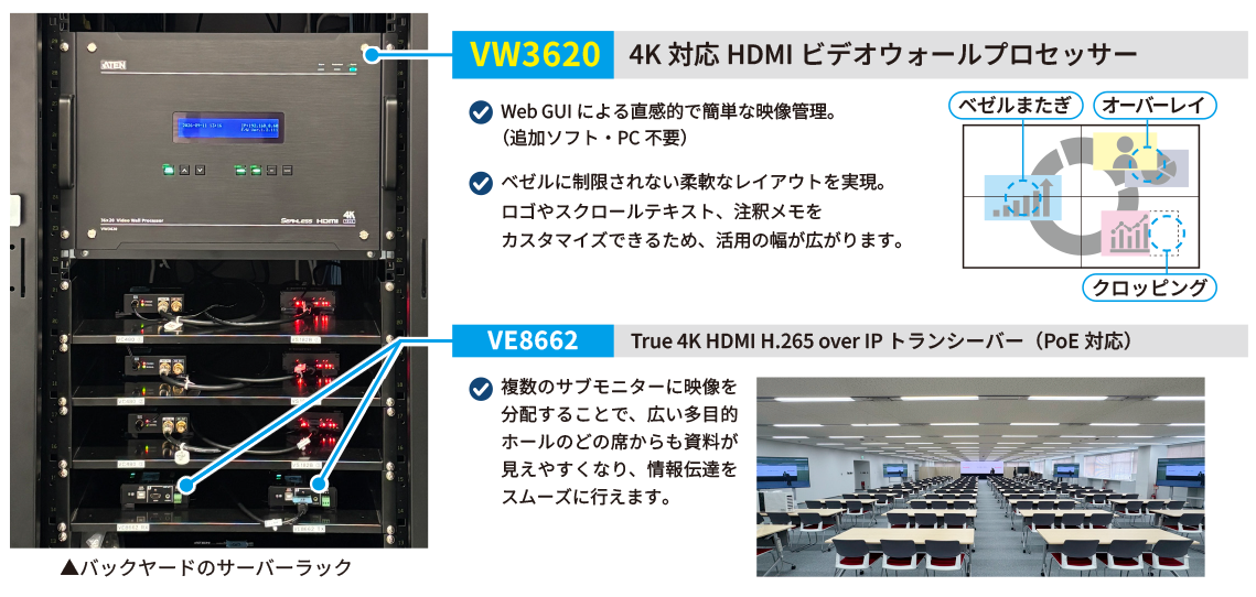 導入製品